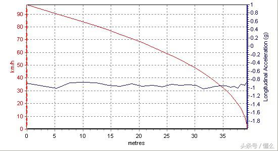 拆车坊六代凯美瑞拆解,拆车坊马自达阿特兹