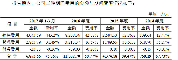 柠檬微趣科技股份有限公司,北京柠檬微趣上市公司