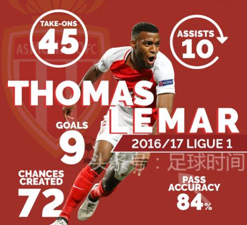 利物浦强势一轮13积分曼联阿森纳,利物浦阿森纳对曼联