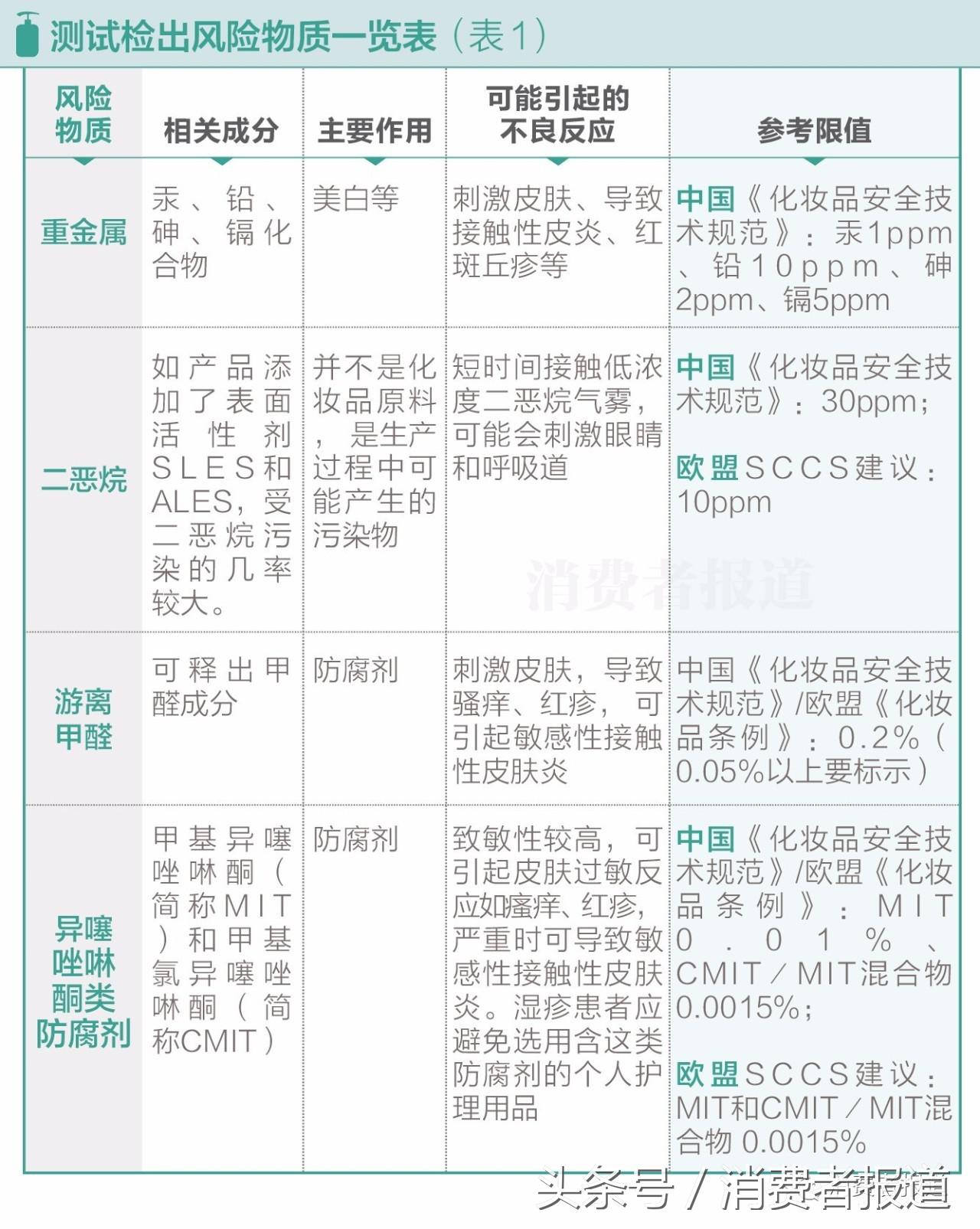 海飞丝洗发水测评避雷,海飞丝洗发水测评掉头发吗