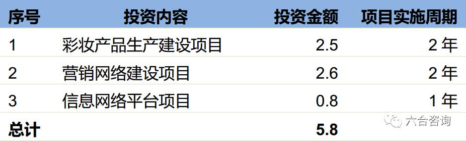 丸美眼部护肤品,丸美眼部护肤