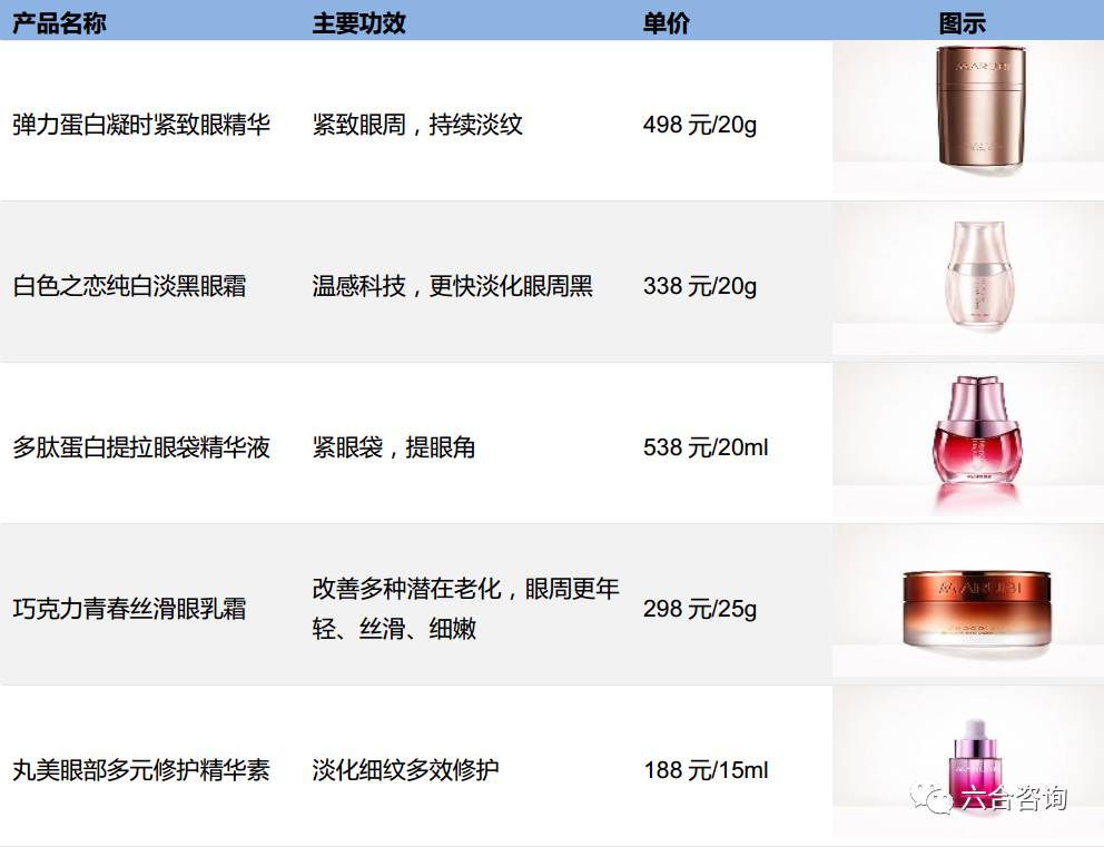 丸美眼部护肤品,丸美眼部护肤