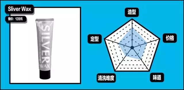 gq造型第一套,gq必买单品