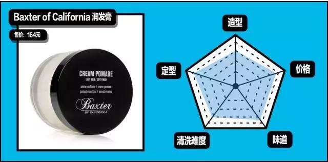 gq造型第一套,gq必买单品