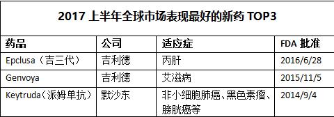国内丙肝吉二代或吉三代何时上市,治疗丙肝的特效药吉三代什么价