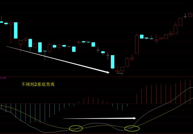次新股下跌趋势分析,次新股下跌到什么程度才会反弹