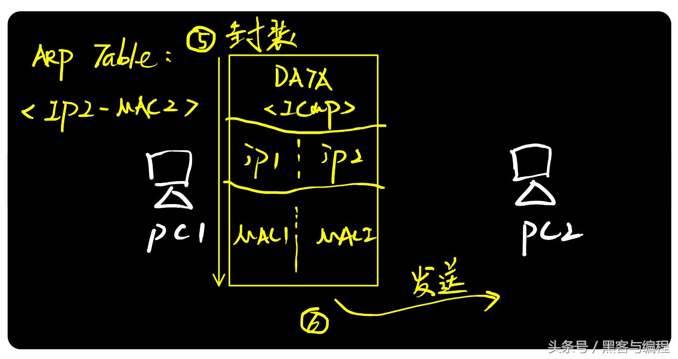 黑客基础网课,黑客攻防arp