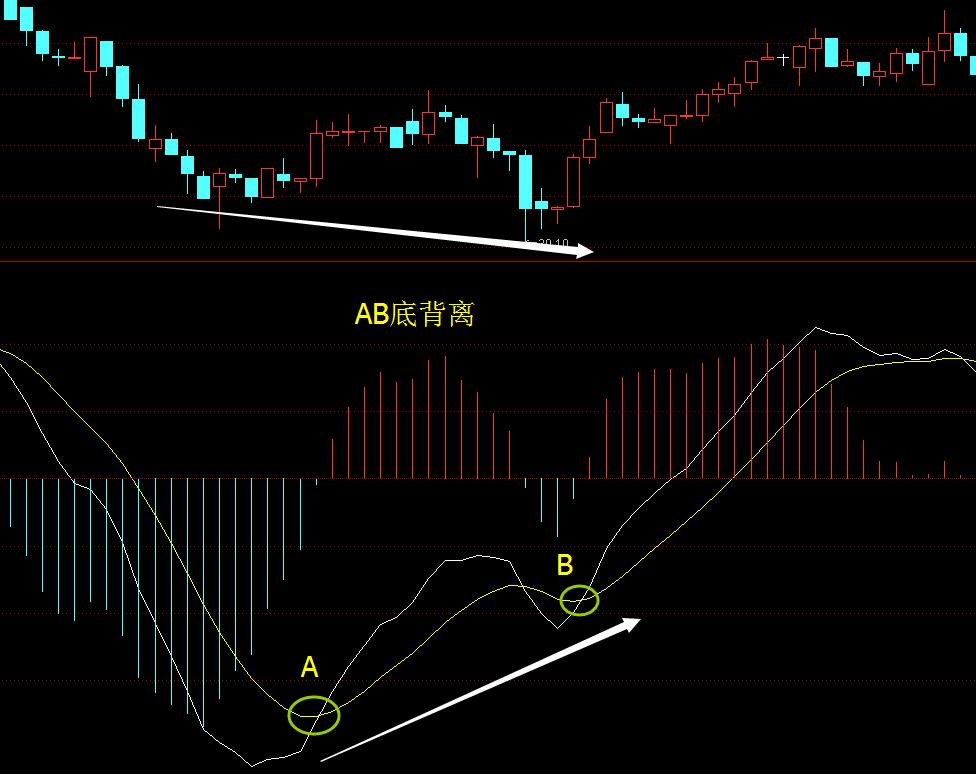 次新股下跌趋势分析,次新股下跌到什么程度才会反弹