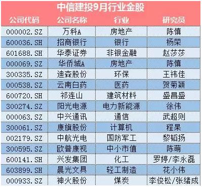 9月2号券商走势分析,大数据分析今天股市