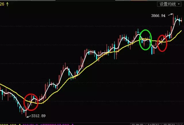 炒股趋势通道使用方法,vol指标炒股绝招