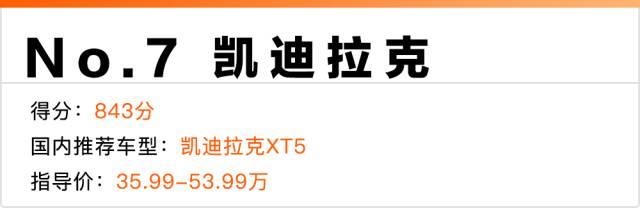 美国人评十大最有魅力品牌，第二名竟然是它！