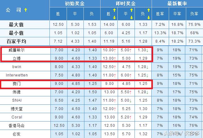 今日欧预赛拉脱维亚推荐,2019世界杯3v3中国拉脱维亚