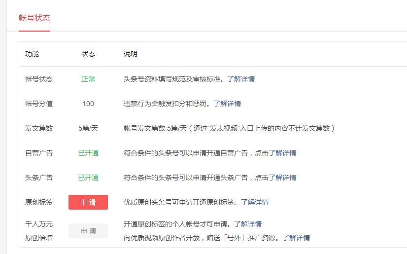 头条号过新手期的条件,头条号如何过新手期呢