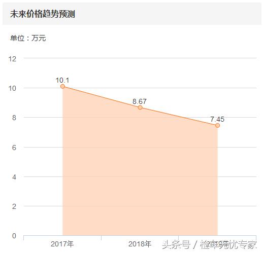 新款君越后期维修费用高不高,买二手2015款君越的10大忠告