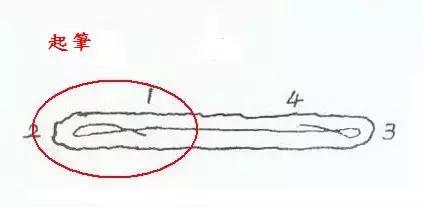 毛笔侧锋和偏锋有什么区别,怎样用笔练好笔锋