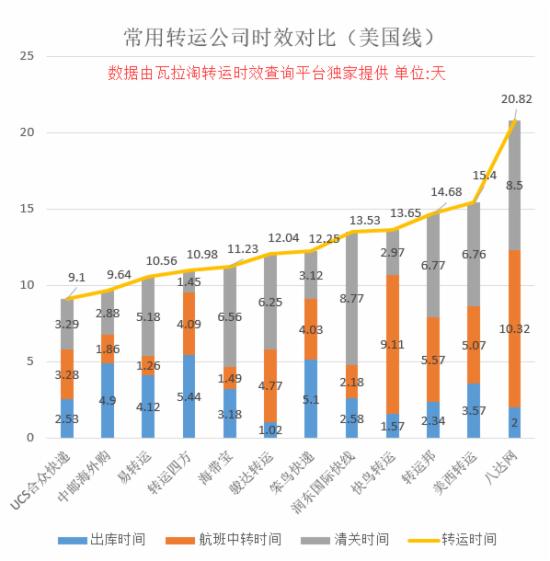 跨境电商大数据哪里看,大数据查询快递
