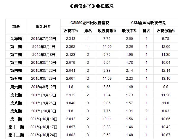 我们来了2宋茜,我们来了蒋欣宋茜搞笑片段