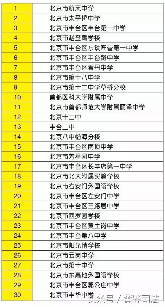 命苦它是北京最冤的一个区