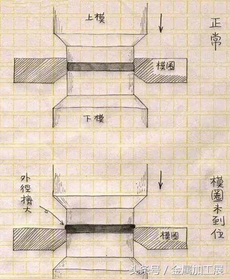 银元制造全部过程,银元可以自己制造吗