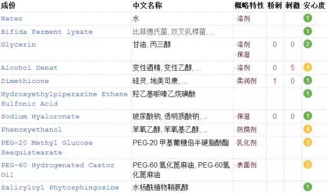 红腰子小黑瓶和小棕瓶怎么选,红腰子跟小棕瓶哪款好