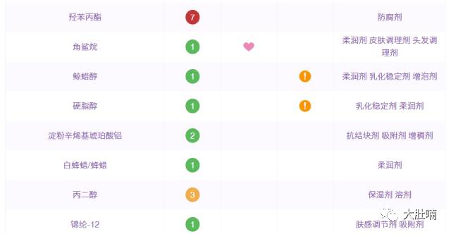 “妆”还是“不妆”？告诉你这些“危险成分”才是真爱~