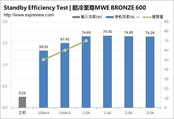 酷冷至尊mwe600电源,酷冷至尊mwe铜牌450w
