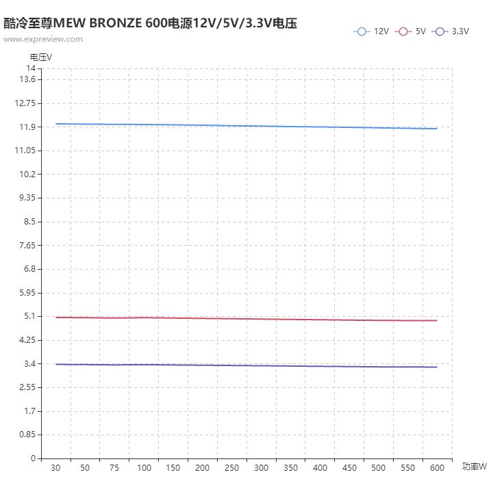 酷冷至尊mwe600电源,酷冷至尊mwe铜牌450w