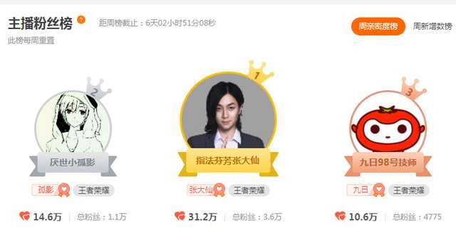 张大仙跳槽来虎牙违约金多少,张大仙公会解约有违约金吗