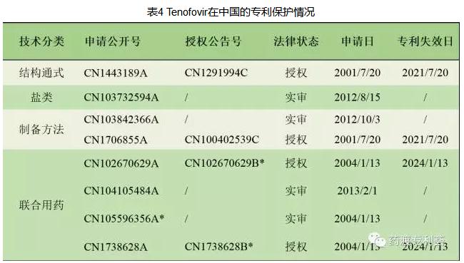 vemlidy乙肝新药价格,vemlidy乙肝新药国内什么时候上市