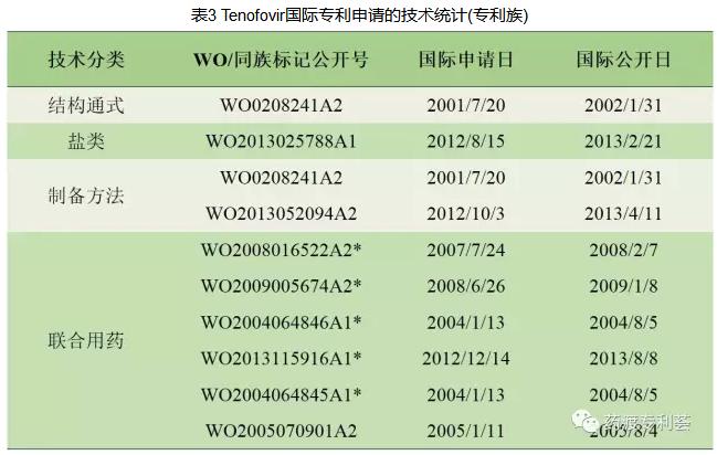 vemlidy乙肝新药价格,vemlidy乙肝新药国内什么时候上市