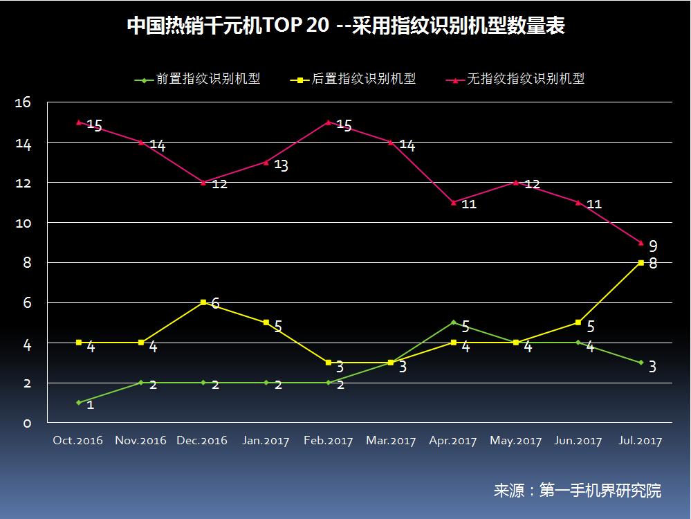 6月千元机热销榜第一名,千元机2017销量排名