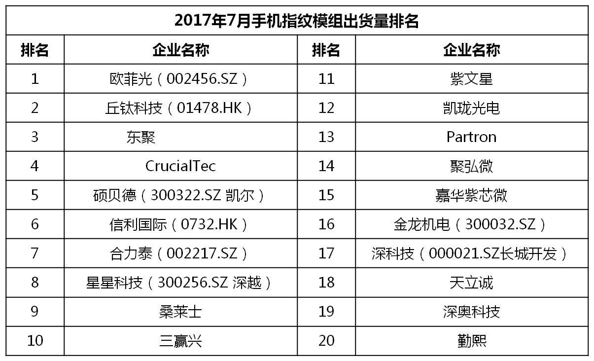 6月千元机热销榜第一名,千元机2017销量排名