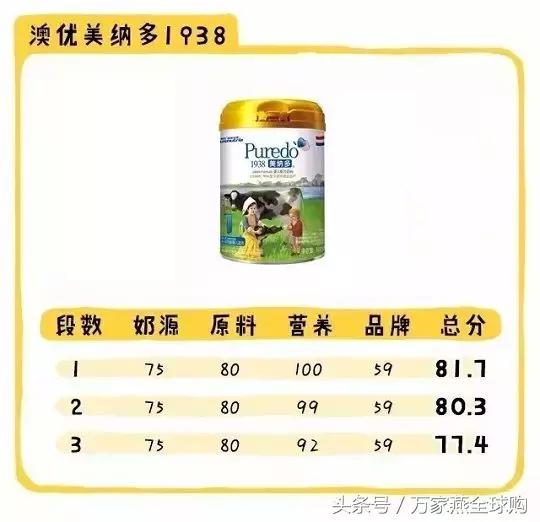 老爸评测国产奶粉推荐2段奶粉,2021奶粉不合格名单国产奶粉
