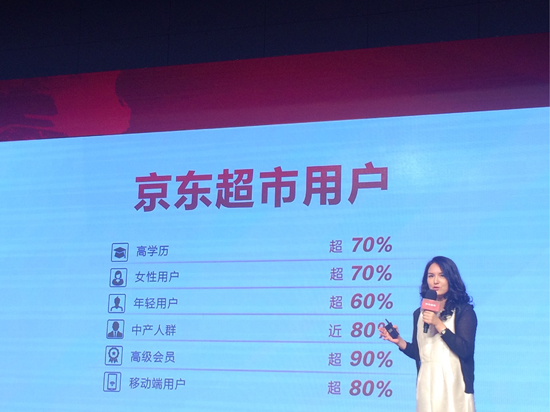 京东2023市场份额,京东市场占有率