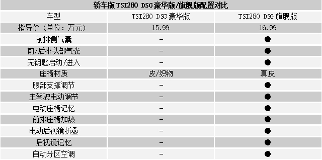 是09款的明锐好还是10款的明锐好,老明锐改明锐rs