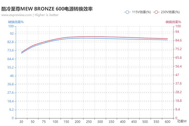 酷冷至尊mwe600电源,酷冷至尊mwe铜牌450w