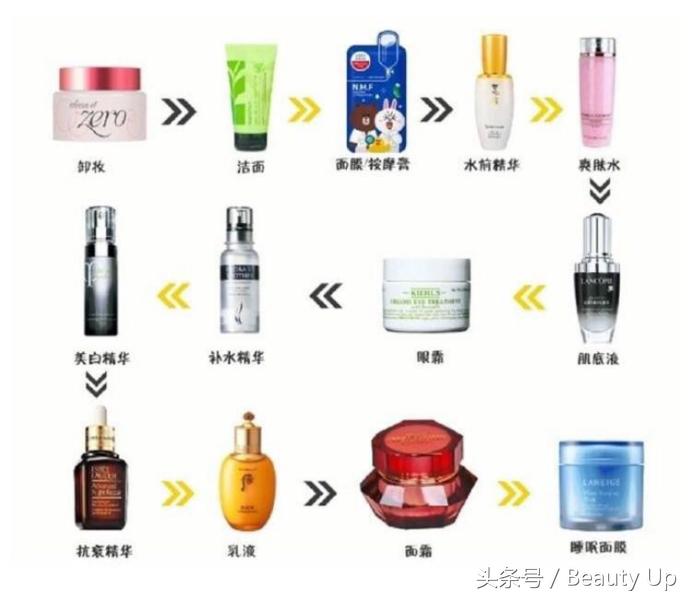 如何做好基础护肤,女性基础护肤步骤