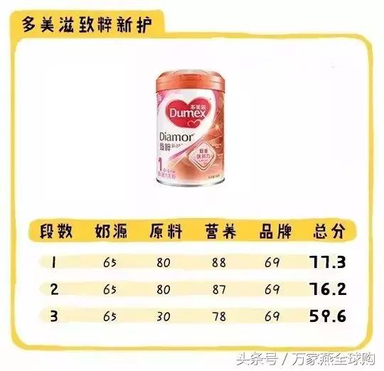 老爸评测国产奶粉推荐2段奶粉,2021奶粉不合格名单国产奶粉