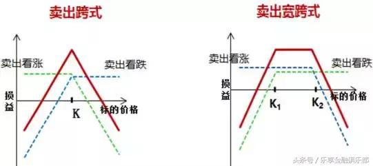 低波动的赚钱策略,如何利用波动率赚钱