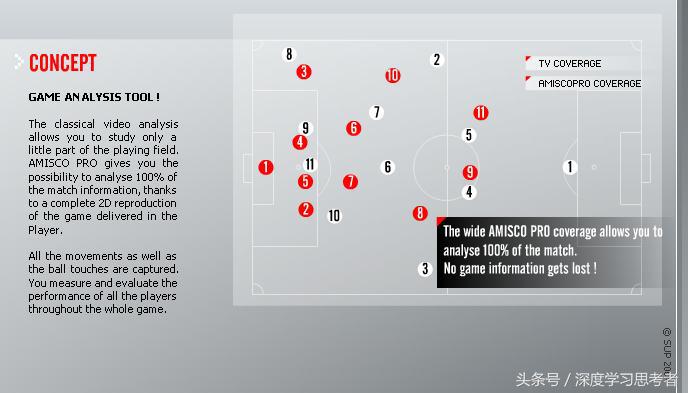 足球比赛怎么测定球员奔跑距离,足球比赛中观察和预判