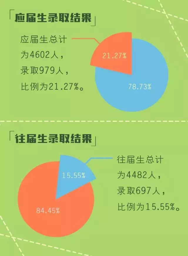 深圳大学学硕专业,深圳大学专硕哪个专业好考