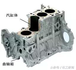 发动机工作原理动图讲解,汽车机械原理动图大全12缸发动机