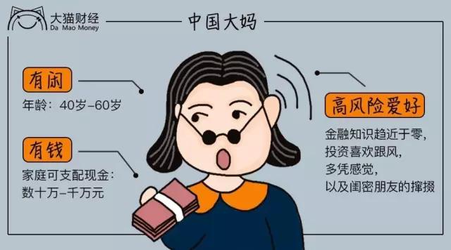 彪悍的中国大妈投资史：炒金炒房炒股ico……别提收益，开心就好！