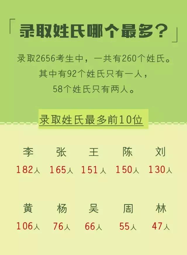 深圳大学学硕专业,深圳大学专硕哪个专业好考