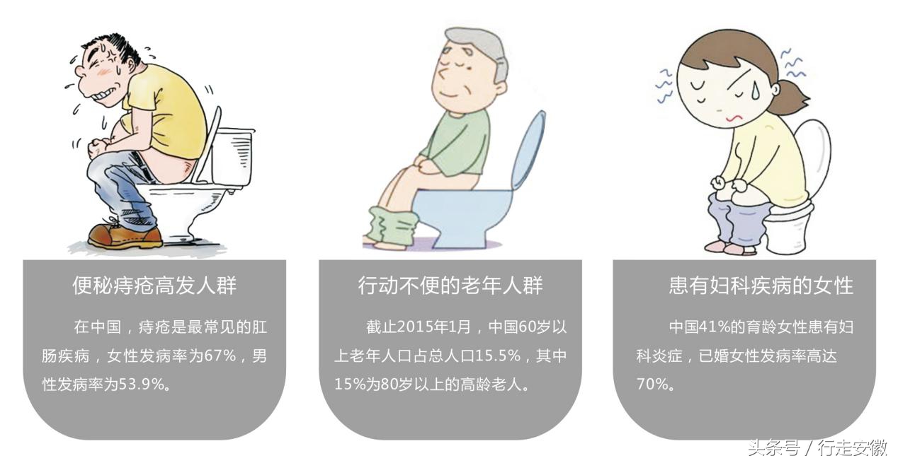 十大不建议买的智能马桶盖,海尔智能马桶盖选购指南