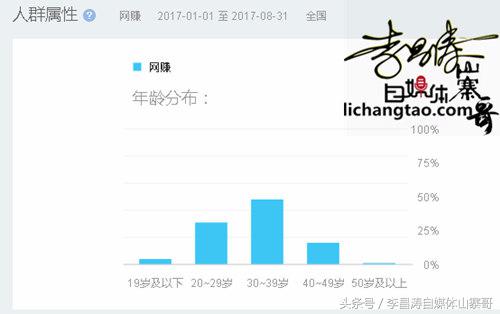 怎样才能在网上快速的赚到钱,身无分文怎样在网上赚到钱