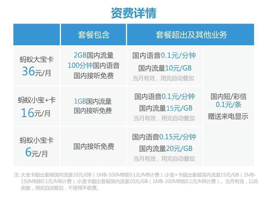 中国电信和联通5g合作,和联通合作手机卡