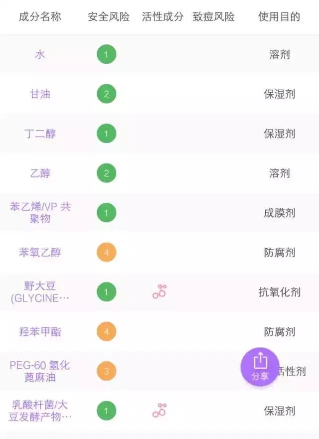 6款水乳疯狂种草,补水6件套水乳