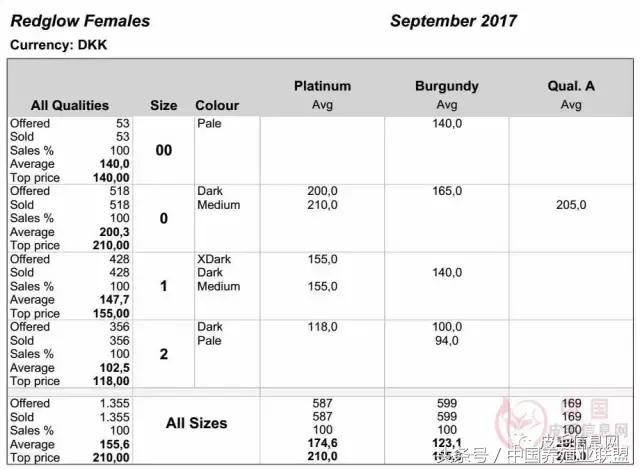 丹麦拍卖会清单,丹麦最新拍卖消息