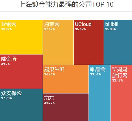 bat还有哪三个公司,除了bat还有哪些互联网企业组合
